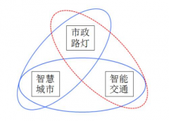 道路市政路燈：與智慧交通結(jié)合創(chuàng)新