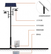 庭院燈和路燈的區(qū)別:你知道在哪嗎？